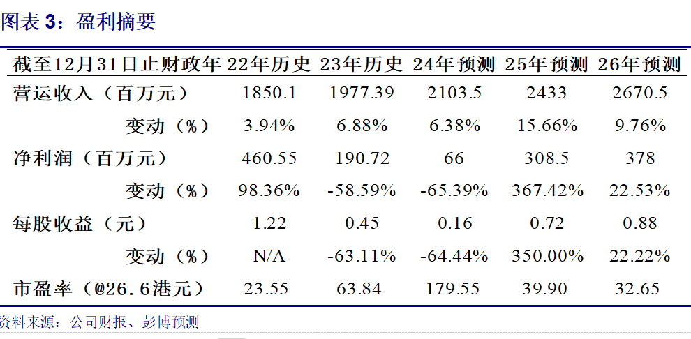 第一上海 | 【公司评论】九方智投控股（9636.HK）：直播时代股票投资的领先服务商-第3张图片-合肥慧帆商贸有限公司