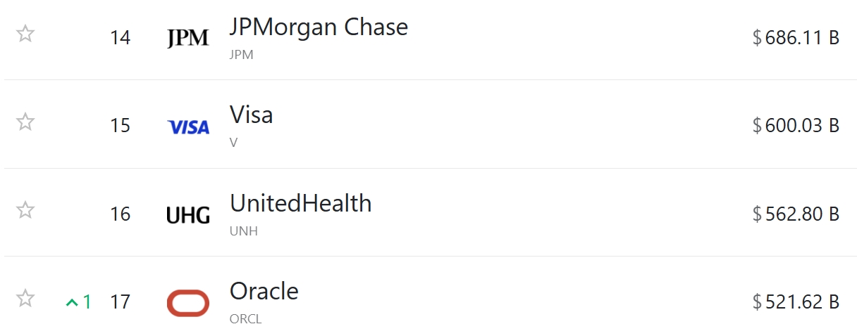 (來源:companiesmarketcap)