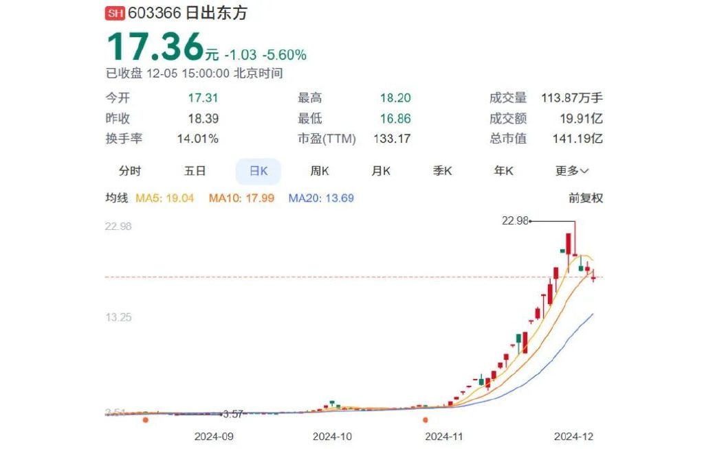 连云港热水器大王，身家飙涨50个亿-第3张图片-彩票资讯