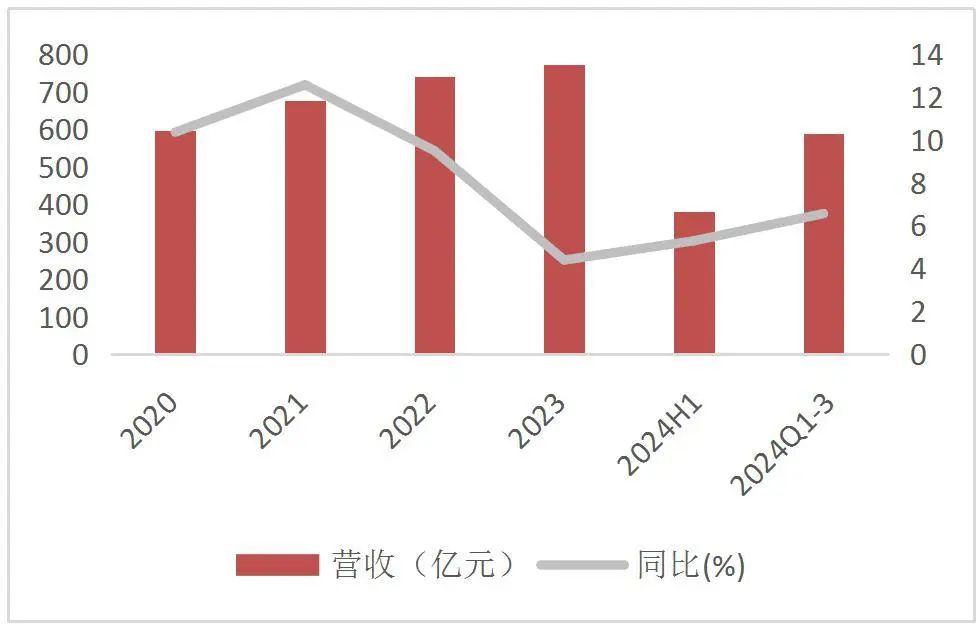 资料来源:wind,山西证券研究所