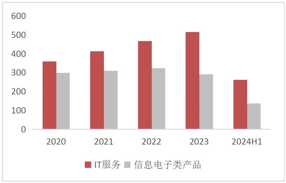 资料来源:wind,山西证券研究所