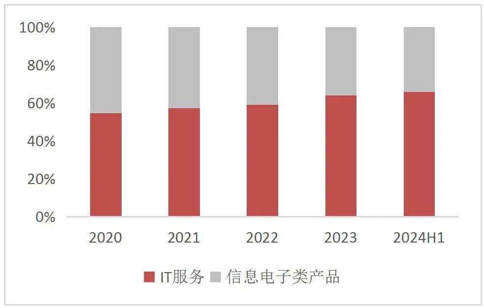 资料来源:wind,山西证券研究所