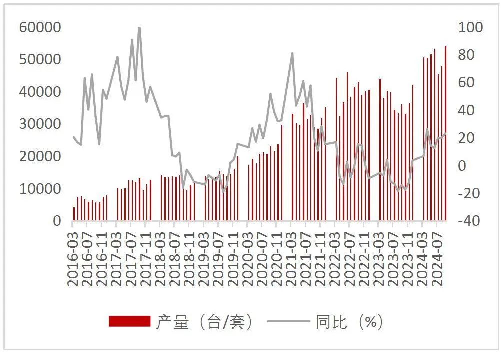 资料来源:wind,山西证券研究所