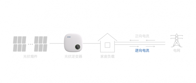 逆向电流示意图