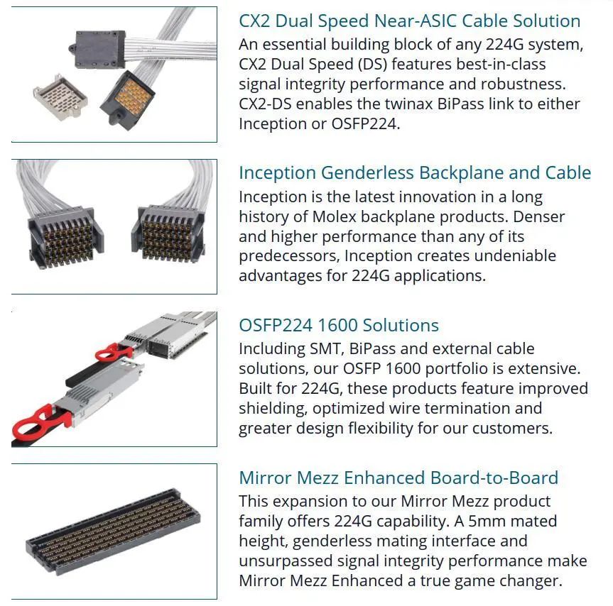 资料来源:《molex 224G solutions》山西证券研究所