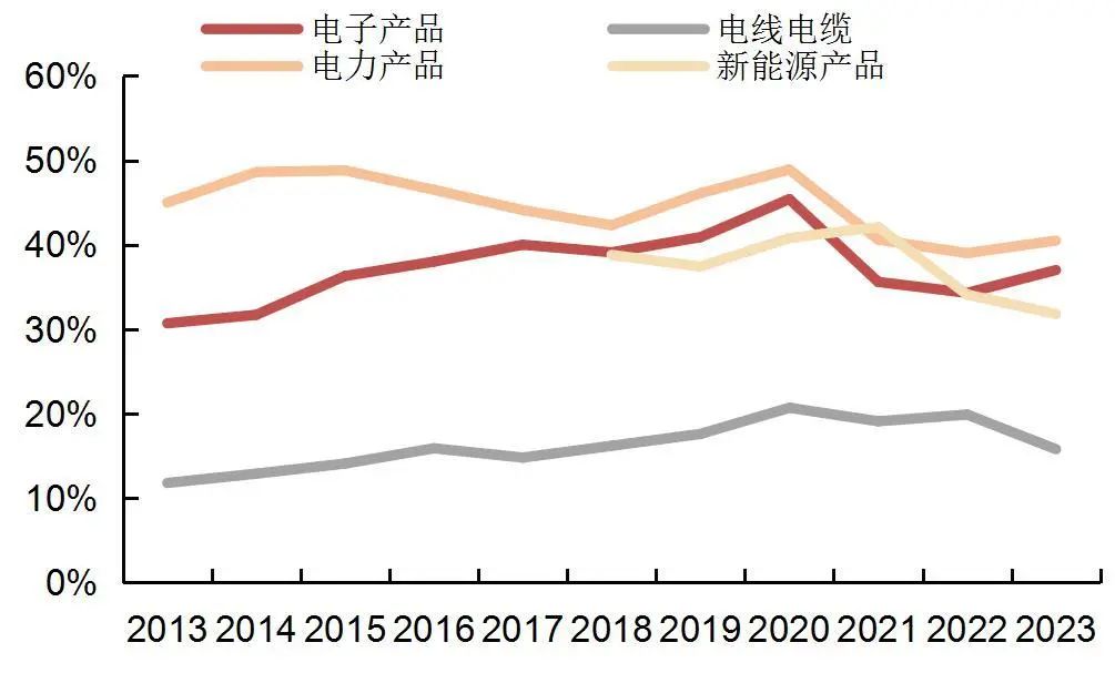 资料来源:wind,山西证券研究所