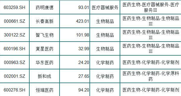 A股市场：低估值买入才是王道！这15只医药龙头被严重低估值得投资者关注，或成下一只百倍大牛股？