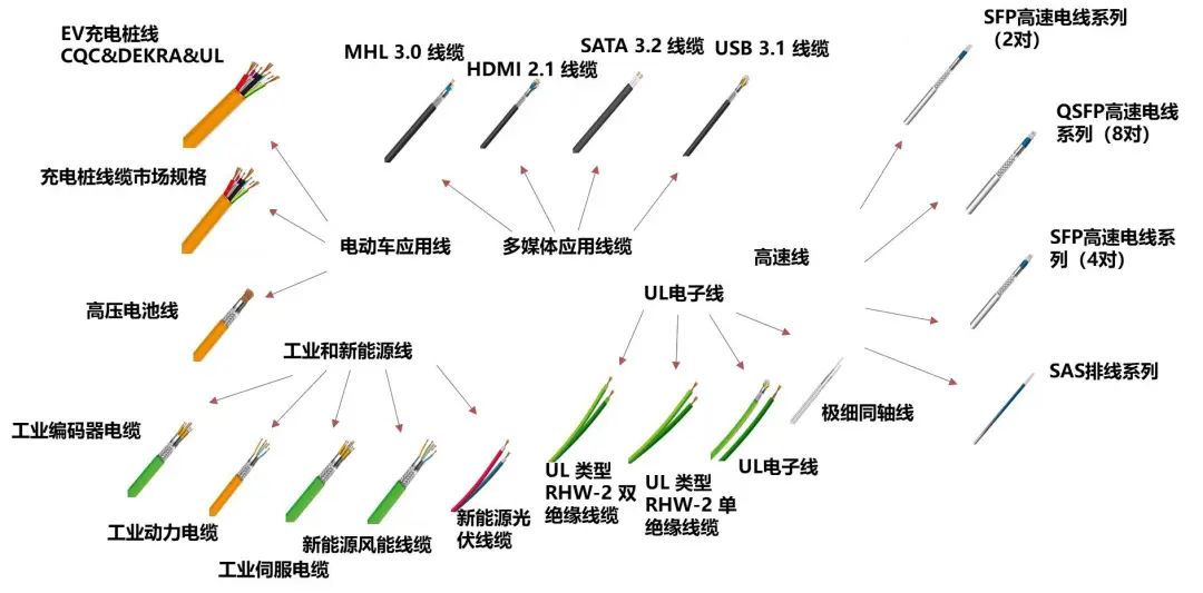 资料来源:乐庭官网,山西证券研究所