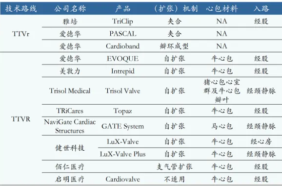 全球最赚钱医疗器械！心脏瓣膜挤入前三