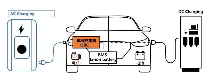 资料来源:电子发烧友,山西证券研究所