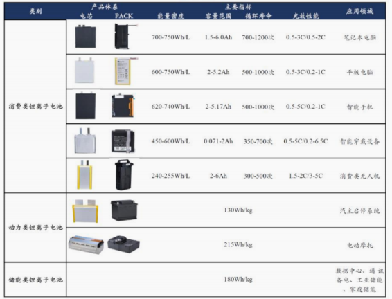 资料来源:公司官网