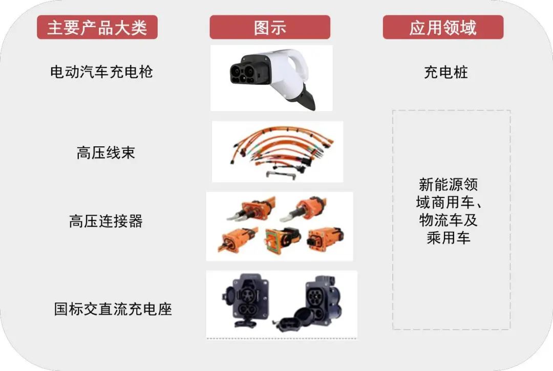 资料来源:公司2024年半年报,山西证券研究所