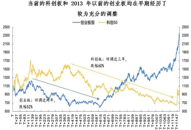 数据来源:Wind,国海证券,截至2024.11