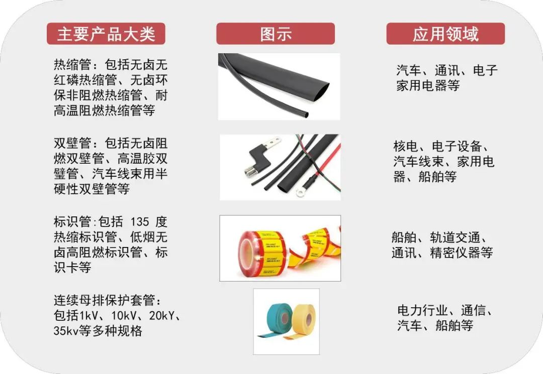 资料来源:公司2024年半年报,山西证券研究所