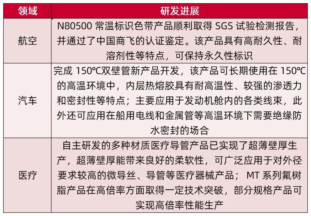 资料来源:公司2024年半年报,2023年年报,山西证券研究所