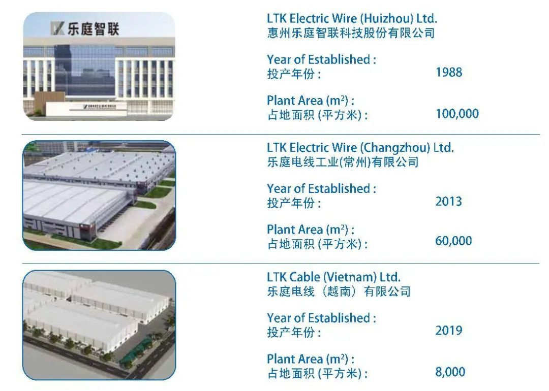 资料来源:《乐庭智联产品目录2024》,山西证券研究所