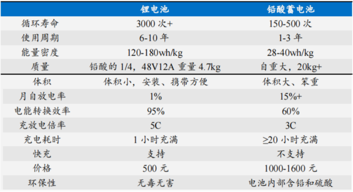 资料来源:华经产业研究院