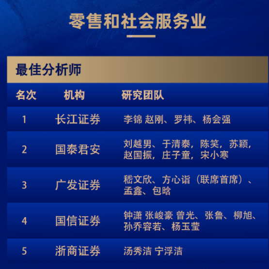 8个第一！广发和长江金麒麟最佳分析师拿到手软！