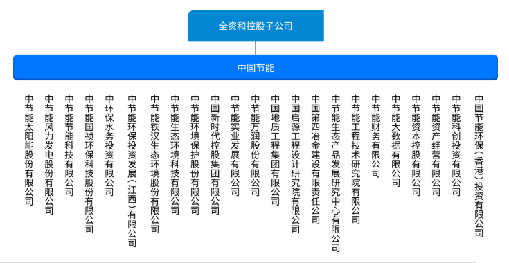 圖片來源：中國節能官網截圖