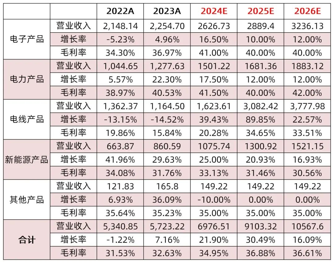 资料来源:wind,山西证券研究所