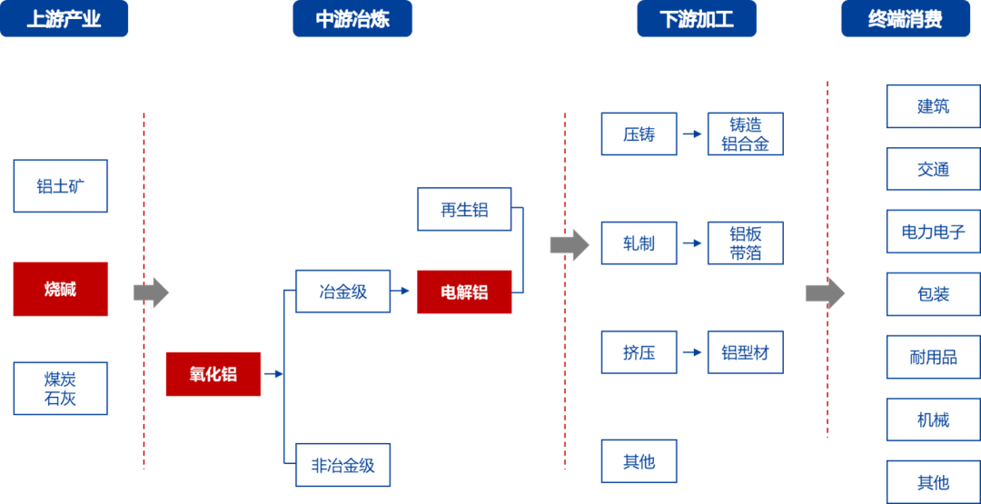 氧化铝：高位压力持续，远月弱预期明确