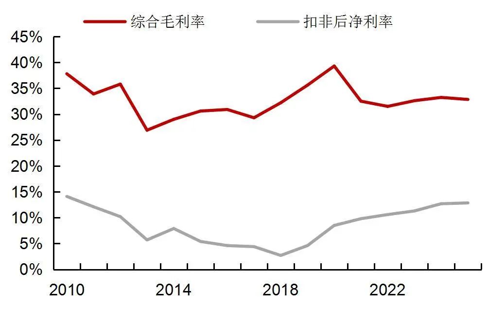 资料来源:wind,山西证券研究所