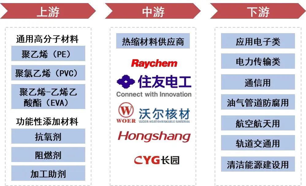 资料来源:华经产业研究院,山西证券研究所