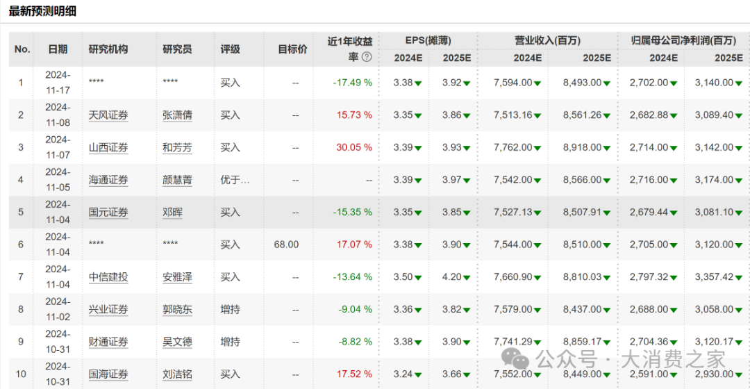 图片来自wind
