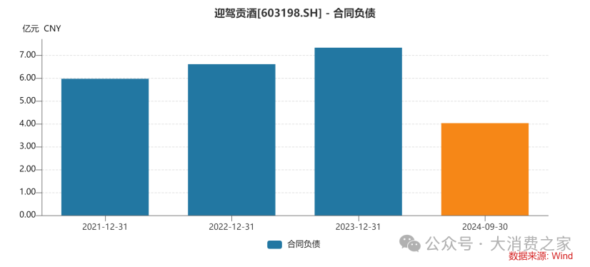 图片来自wind