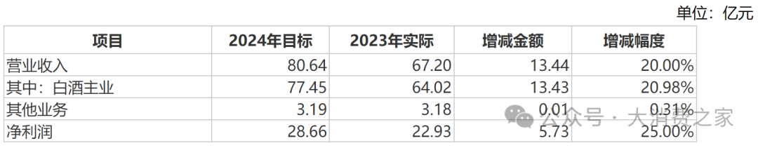 图片来自wind