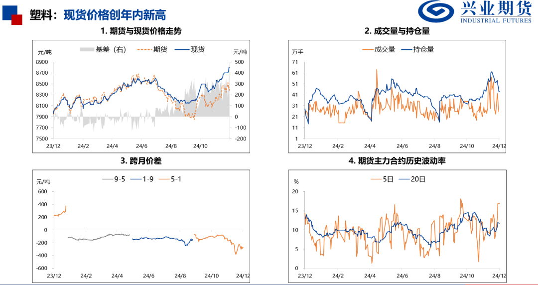 苯乙烯和塑料基差偏高，推荐卖出看跌期权  第14张