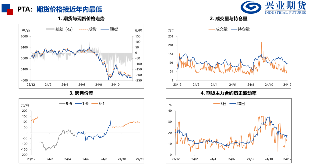 苯乙烯和塑料基差偏高，推荐卖出看跌期权  第10张