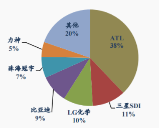 资料来源:EVTank