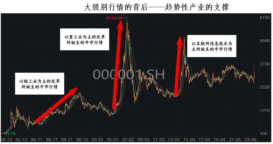 数据来源:Wind,截至2024.11,历史数据不预示未来