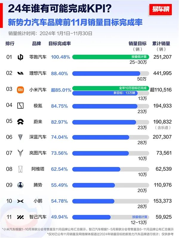 2025年新势力汽车市场竞争将更加激烈 第1张 2025年新势力汽车市场竞争将更加激烈 第1张