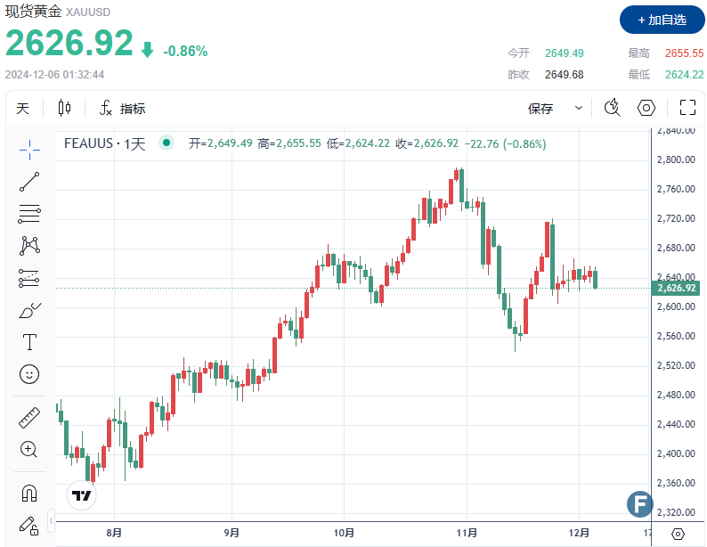 (图源:FX168)