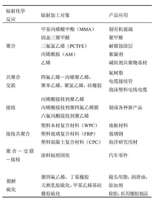 资料来源:中国工程科学《核辐射技术及其在材料科学领域的应用》,山西证券研究所