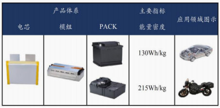 资料来源:公司招股说明书