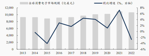 资料来源:IDC