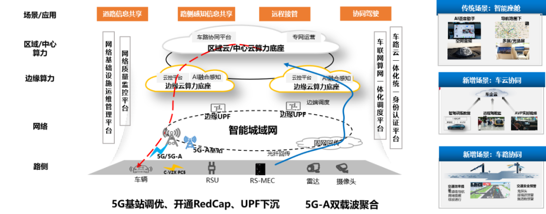 国内首个:华为、中国联通宣布打造 5G-A 车联网端到端全要素创新基地,端到端平均时延 10ms 以下 第2张 国内首个:华为、中国联通宣布打造 5G-A 车联网端到端全要素创新基地,端到端平均时延 10ms 以下 第2张