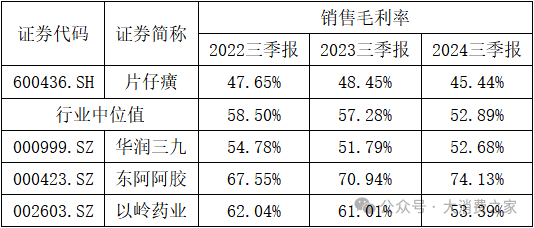数据来源:同花顺iFind,大消费之家整理