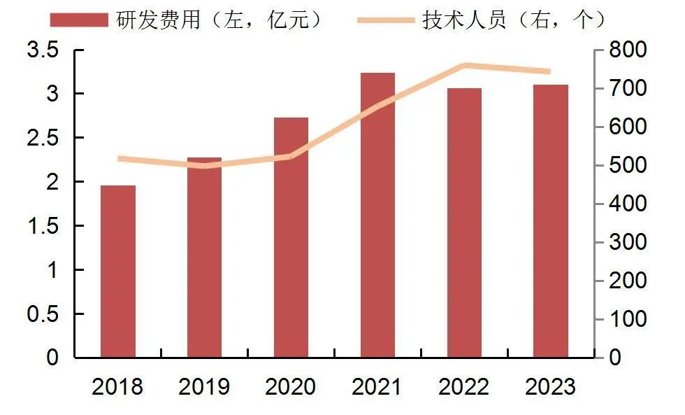资料来源:wind,山西证券研究所