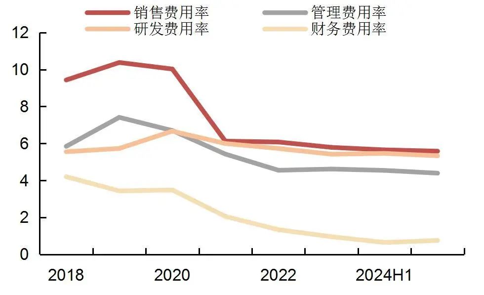 资料来源:wind,山西证券研究所