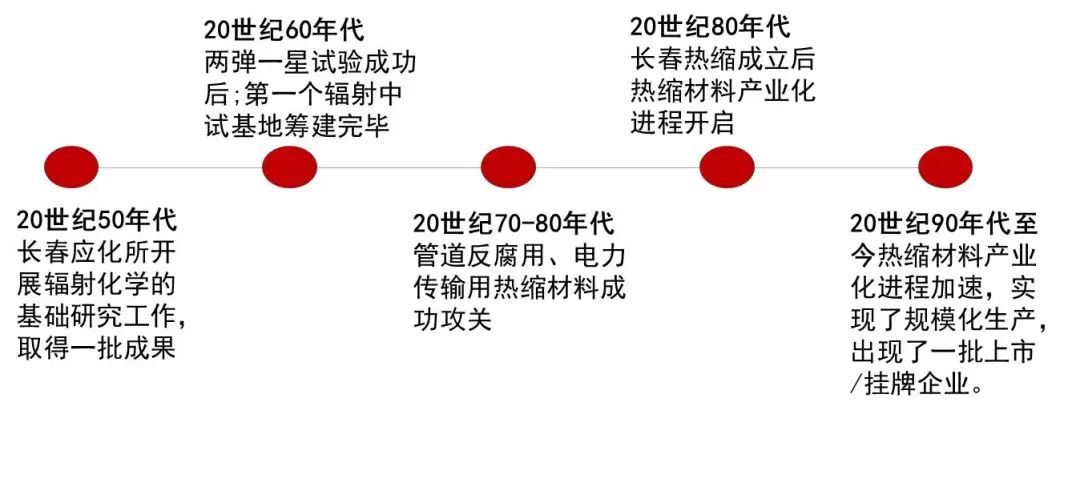 资料来源:华经产业研究院,山西证券研究所