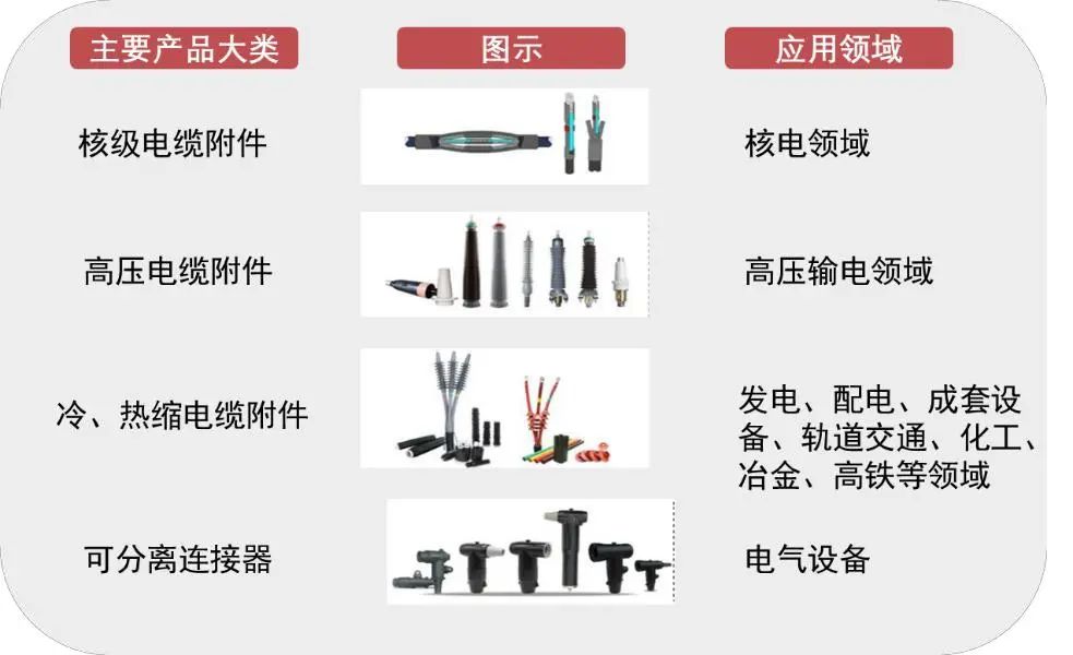 资料来源:公司2024年半年报,山西证券研究所