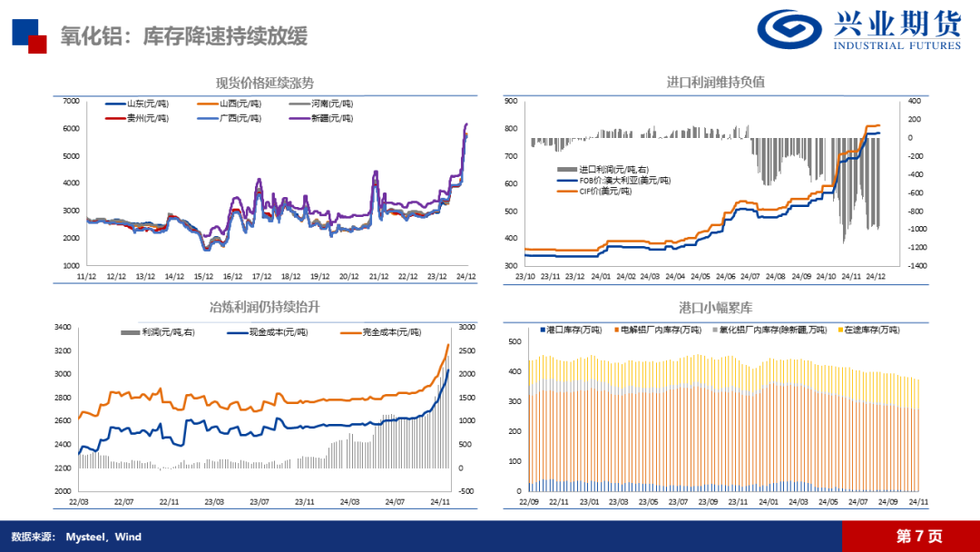 氧化铝：高位压力持续，远月弱预期明确