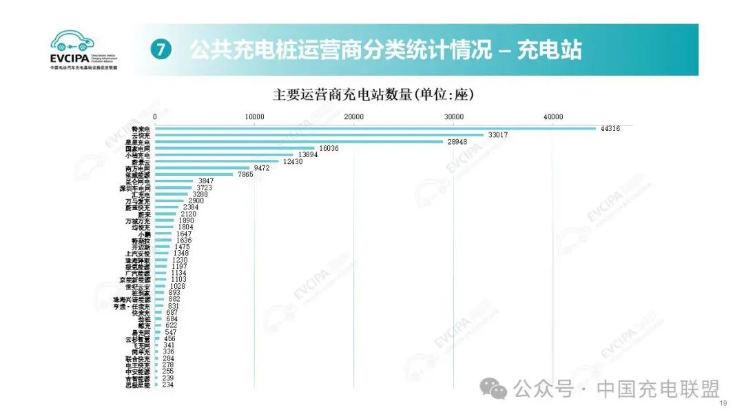 资料来源:中国充电联盟,山西证券研究所