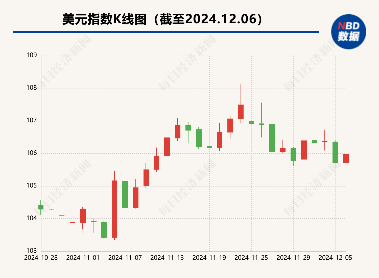 11月末我国外汇储备规模上升48亿美元 4月以来央行首次增持黄金  第2张