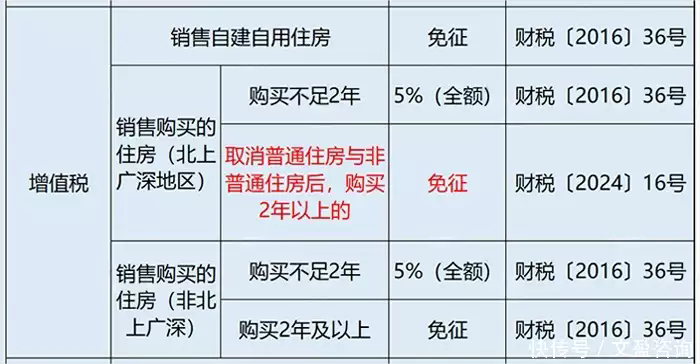 哪里能开正规餐饮发票,多税新规大解读! 第7张 哪里能开正规餐饮发票,多税新规大解读! 第7张