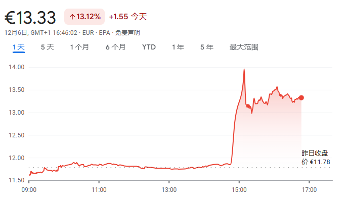 育碧股东正就潜在收购进行谈判,腾讯希望拥有更大发言权 第1张 育碧股东正就潜在收购进行谈判,腾讯希望拥有更大发言权 第1张